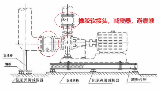 水泵<a href=http://www.worldwdculturemuseum.com/xjjt/ target=_blank class=infotextkey>橡膠接頭</a> 水泵<a href=http://www.worldwdculturemuseum.com/xjjt/ target=_blank class=infotextkey>橡膠接頭</a>