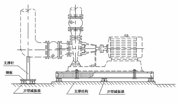 管道加裝<a href=http://www.worldwdculturemuseum.com/xjjt/ target=_blank class=infotextkey>橡膠接頭</a>隔振 管道加裝<a href=http://www.worldwdculturemuseum.com/xjjt/ target=_blank class=infotextkey>橡膠接頭</a>隔振