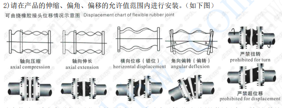 <a href=http://www.worldwdculturemuseum.com/xjjt/ target=_blank class=infotextkey>橡膠接頭</a>安裝圖片