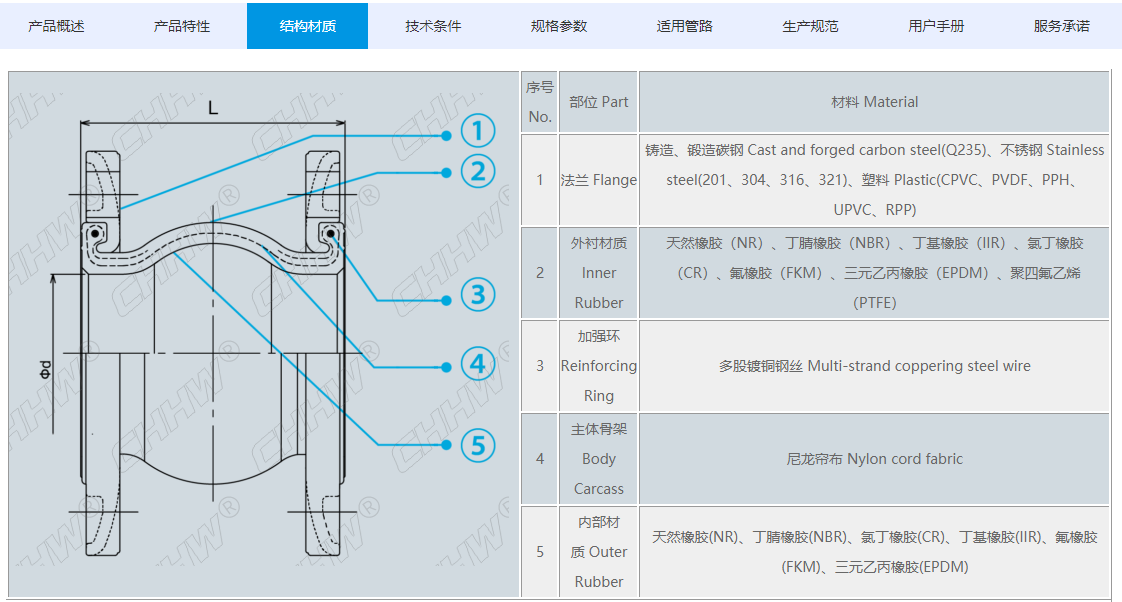 <a href=http://www.worldwdculturemuseum.com/xjjt/ target=_blank class=infotextkey>橡膠接頭</a>規格參數 <a href=http://www.worldwdculturemuseum.com/xjjt/ target=_blank class=infotextkey>橡膠接頭</a>規格參數