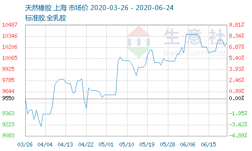 <a href=http://www.worldwdculturemuseum.com/xjjt/ target=_blank class=infotextkey>橡膠接頭</a>原料價格 <a href=http://www.worldwdculturemuseum.com/xjjt/ target=_blank class=infotextkey>橡膠接頭</a>原料價格