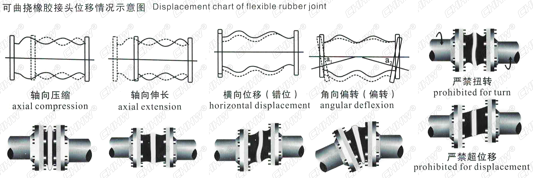 <a href=http://www.worldwdculturemuseum.com/xjjt/ target=_blank class=infotextkey>橡膠軟接頭</a>安裝圖 <a href=http://www.worldwdculturemuseum.com/xjjt/ target=_blank class=infotextkey>橡膠軟接頭</a>安裝圖