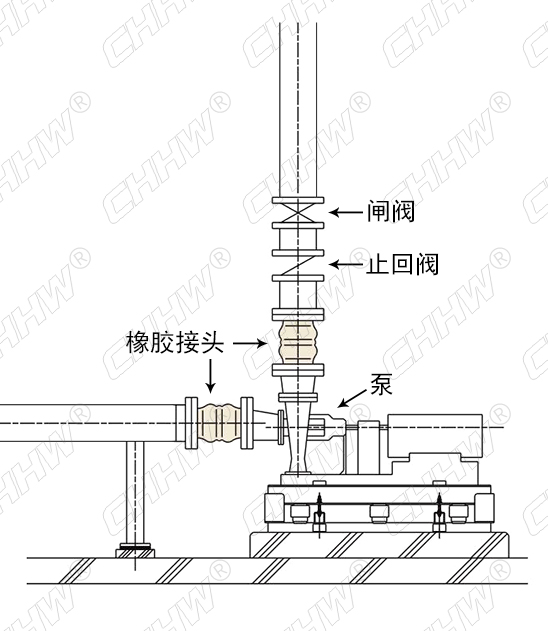 將<a href=http://www.worldwdculturemuseum.com/xjjt/ target=_blank class=infotextkey>橡膠接頭</a>安裝到水泵系統(tǒng)時(shí),如果止回閥位于<a href=http://www.worldwdculturemuseum.com/xjjt/ target=_blank class=infotextkey>橡膠接頭</a>之下安裝,那么泵啟動(dòng)和停止時(shí)形成的水壓和水錘效應(yīng)都將對(duì)<a href=http://www.worldwdculturemuseum.com/xjjt/ target=_blank class=infotextkey>橡膠接頭</a>產(chǎn)生不良影響 將<a href=http://www.worldwdculturemuseum.com/xjjt/ target=_blank class=infotextkey>橡膠接頭</a>安裝到水泵系統(tǒng)時(shí),如果止回閥位于<a href=http://www.worldwdculturemuseum.com/xjjt/ target=_blank class=infotextkey>橡膠接頭</a>之下安裝,那么泵啟動(dòng)和停止時(shí)形成的水壓和水錘效應(yīng)都將對(duì)<a href=http://www.worldwdculturemuseum.com/xjjt/ target=_blank class=infotextkey>橡膠接頭</a>產(chǎn)生不良影響
